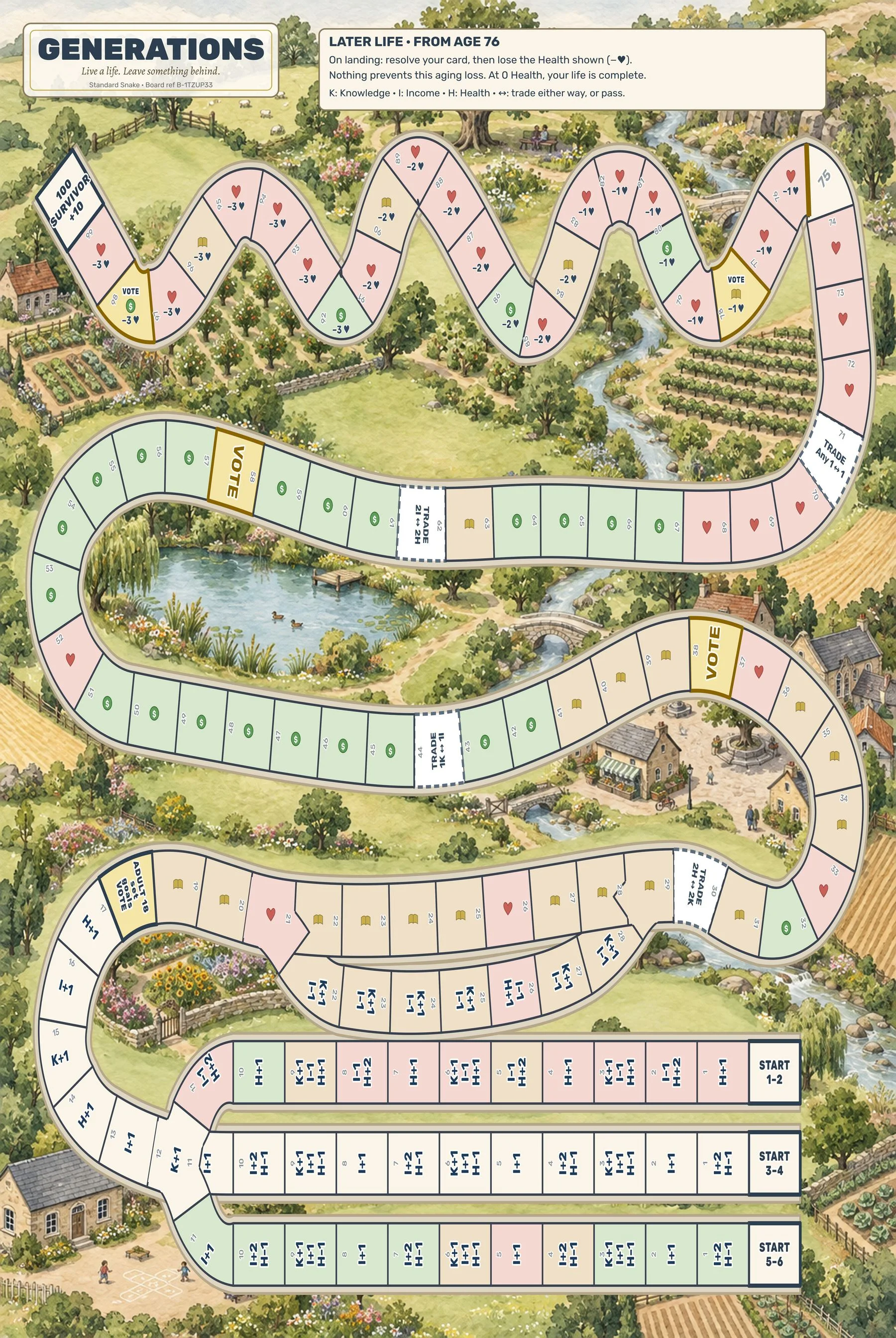 The Generations Standard Snake printable board, with three birth tracks leading into a winding path from age 0 to 100